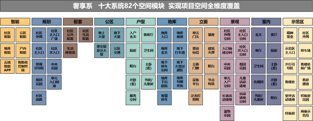 贵阳中海映山湖央墅价格,中海映山湖叠墅赠送的花园面积
