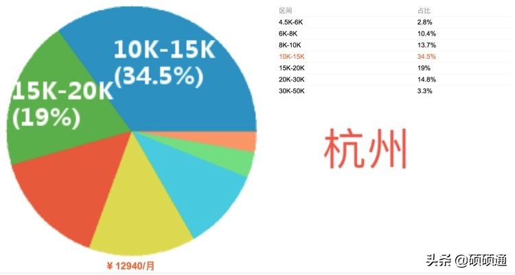 项目经理薪资排行交流,项目经理薪资等级划分