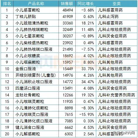 药店热卖药,药店畅销药品主要品种