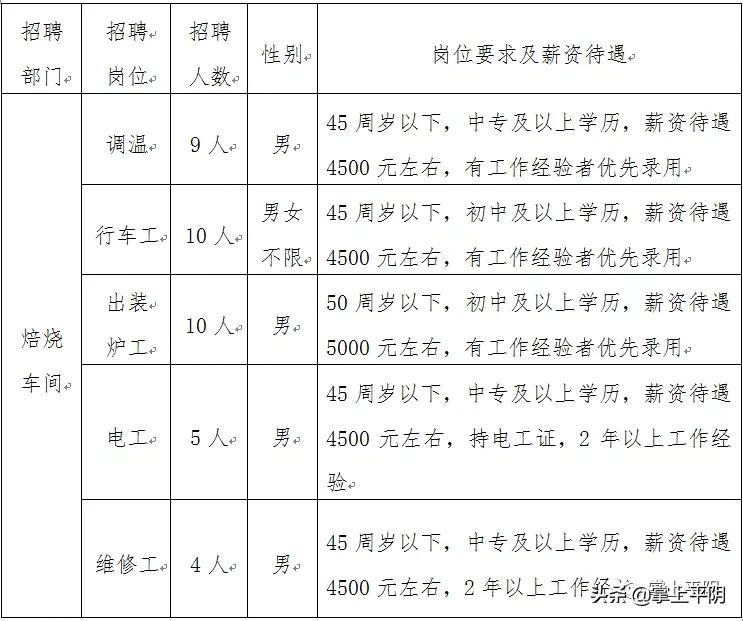 春风行动网上招聘会岗位信息,找工作黄金期春风行动招聘电话
