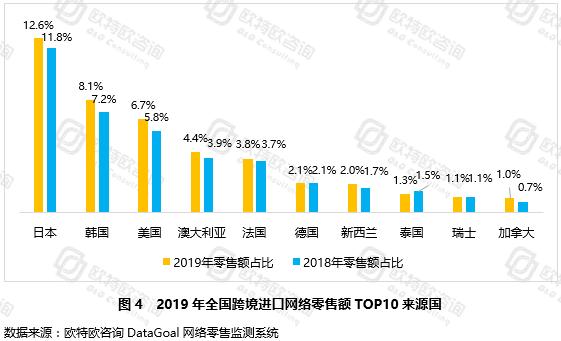 疫情之下，中国电商扛起“硬核“担当—跨境篇