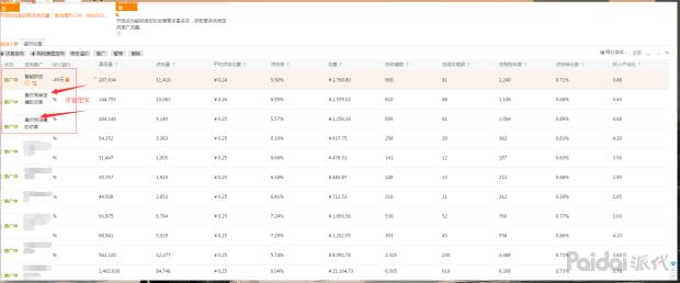 直通车怎么通过人群优化降低ppc,降低直通车ppc的三大技巧