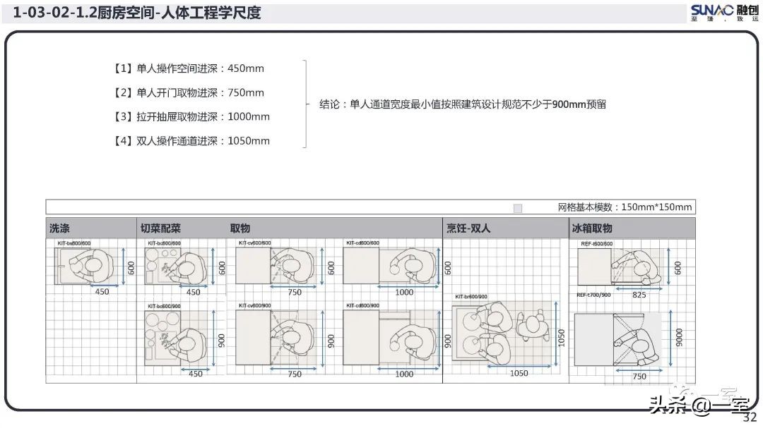 最新｜你的户型空间设计到底错在哪儿？