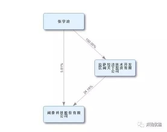 世界级半导体巨头市值,2000亿投资中国芯片