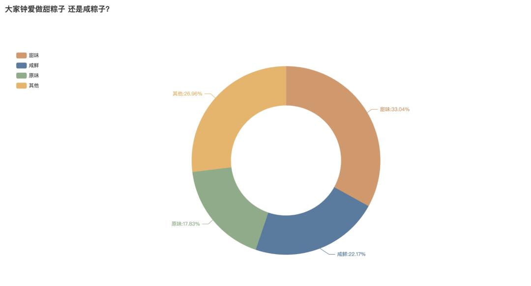 甜粽子跟咸粽子的比拼,甜粽子vs咸粽子哪个更好吃