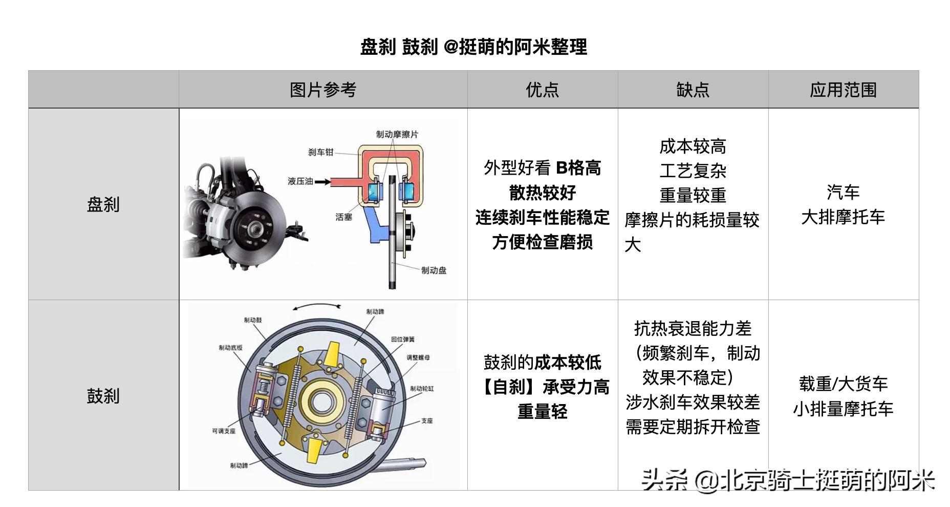 宗申幼兽新款110多少钱,新款复古幼兽弯梁110摩托车价格