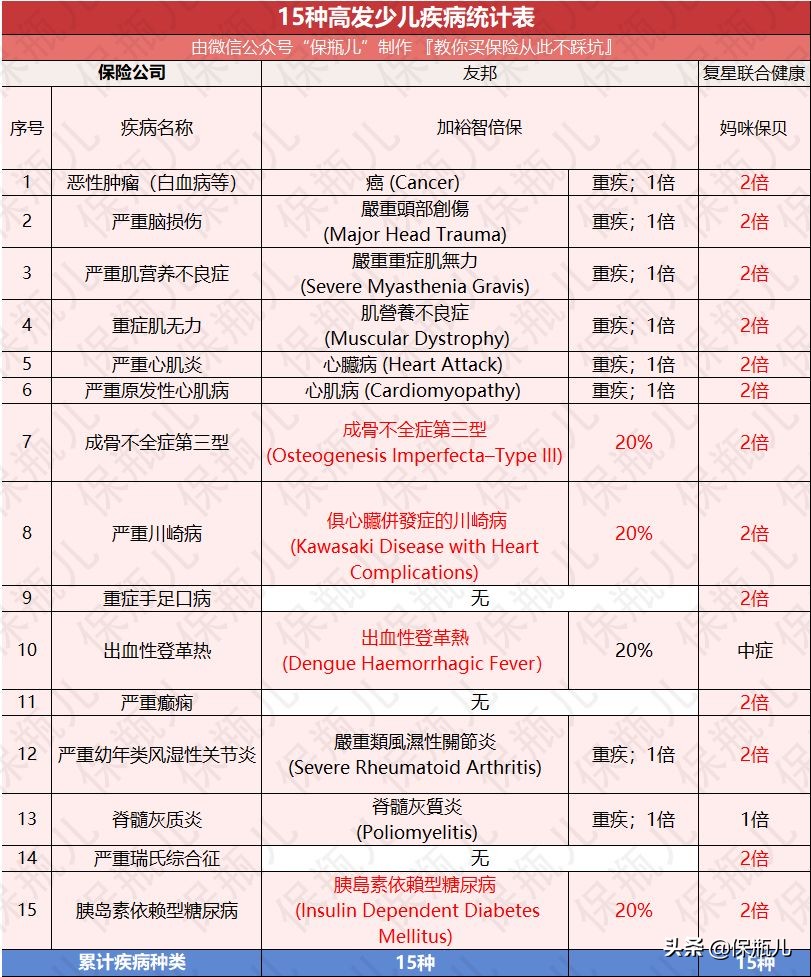 去香港买保险有什么优势,在香港买保险理赔风险