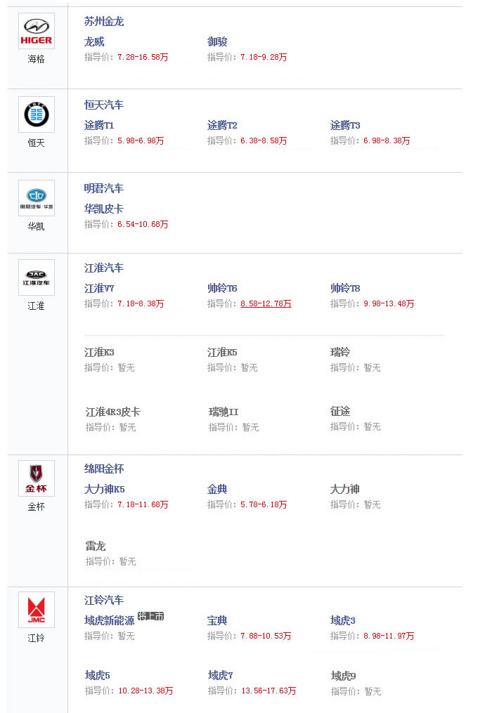 皮卡车合集素材,皮卡车大全2010