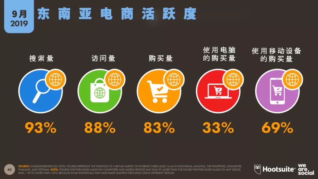 东南亚电商平台shopee还有什么,东南亚电商shopee前景如何