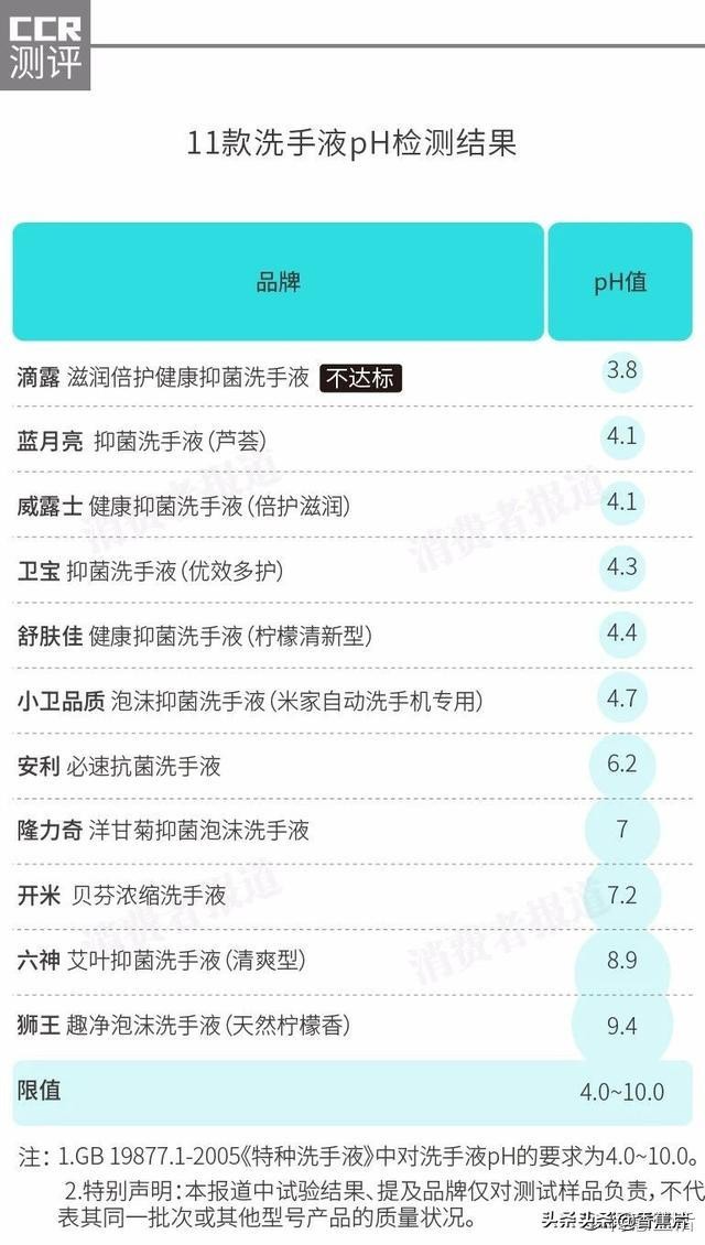 洗手液威露士与滴露哪个牌子好,滴露洗手液成分测评