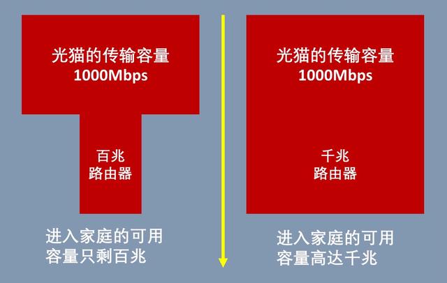 wifi网速慢怎么解决实用小技巧,wifi网速太慢一般是什么原因