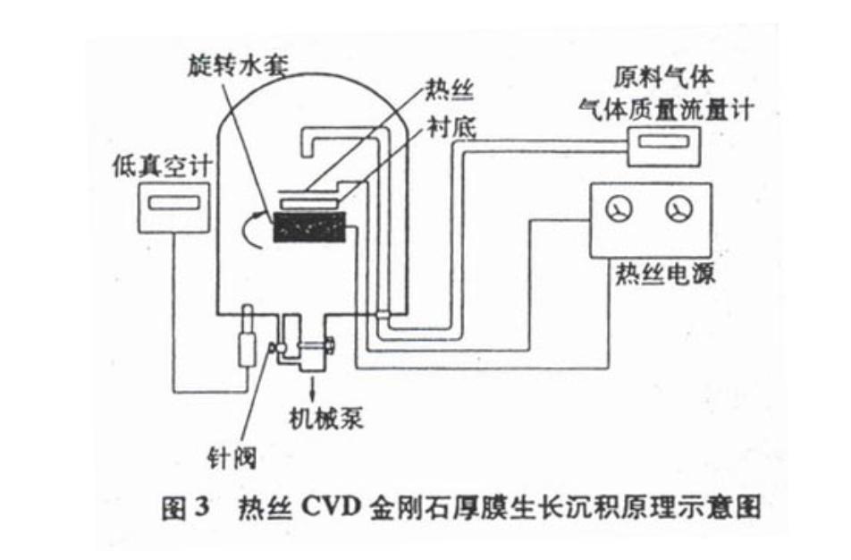 现代刀具材料系列讲座,十,组图