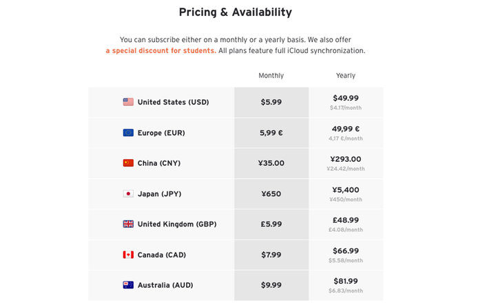 iosapp订阅,ios好用的订阅管理软件
