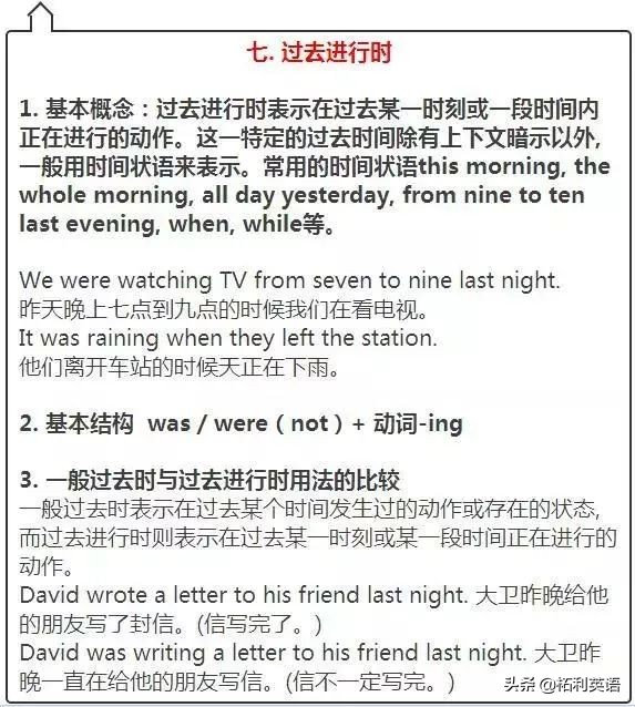 2021初中9科重点知识挂图,初中9科知识点挂图36张