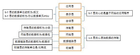 学路由器必须要掌握的知识点,路由器基础知识及讲解
