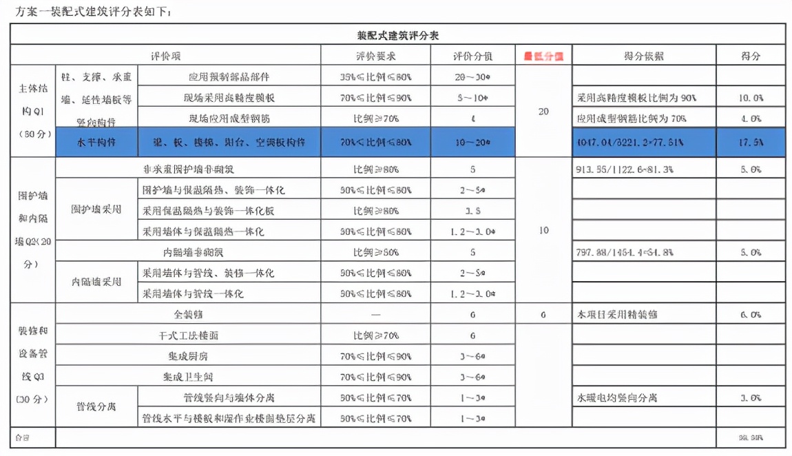 装配式建筑成本管理思路,装配式建筑成本多少钱一平方