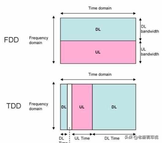 4g比3g网速为什么那么快,4G网速和3G网速对比