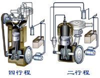 汽油发动机构造原理,发动机燃油泵的工作原理