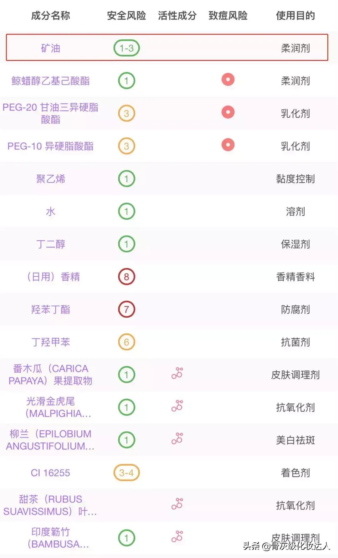 卸妆产品测评黑榜,你的卸妆产品用了多久