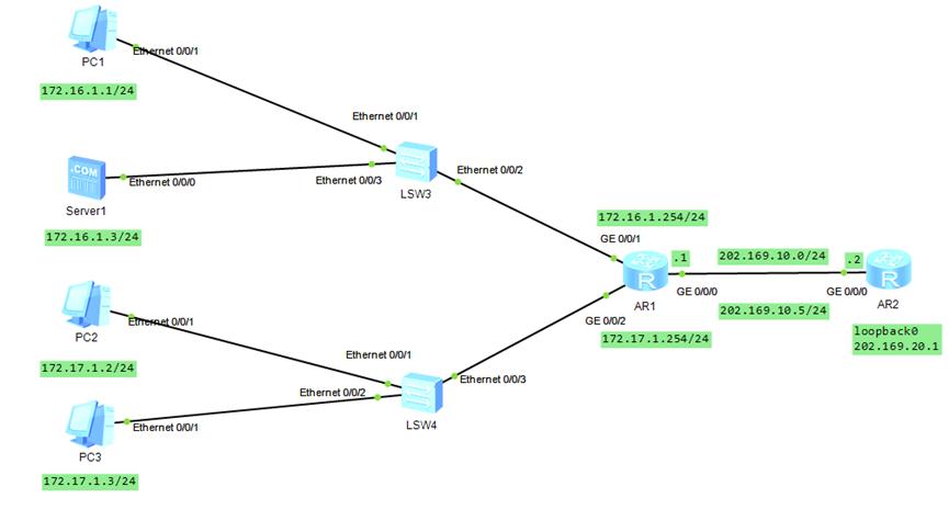 静态路由和nat有什么区别,nat策略路由配置