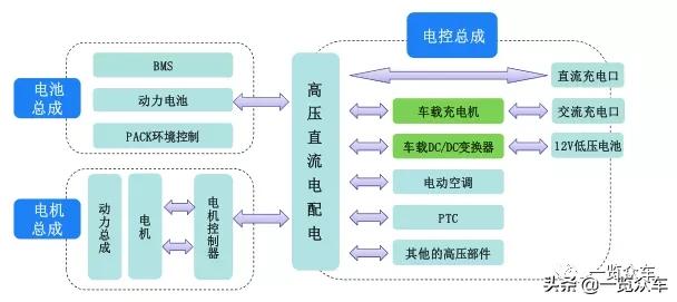 新能源车载充电器obc的工作原理,华为obc车载充电机和哪家公司合作