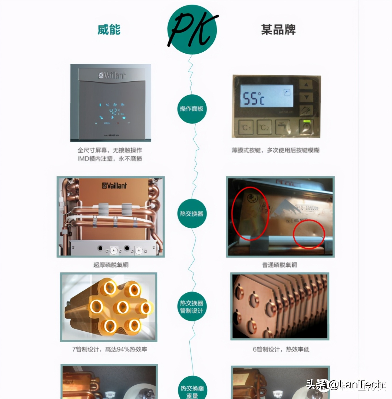 能率16b2afe燃气热水器怎么样,能率燃气热水器16升e5q评测