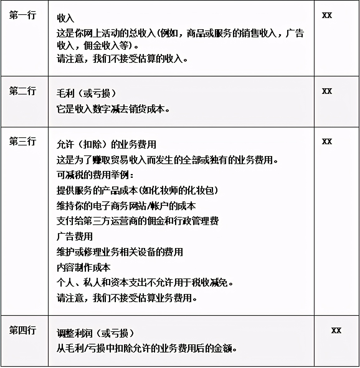 网店税务申报流程,网店的税务处理