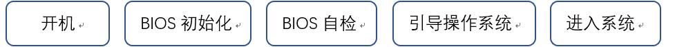 如何安装win11官方纯净版系统,纯净版windows10系统安装详细教程