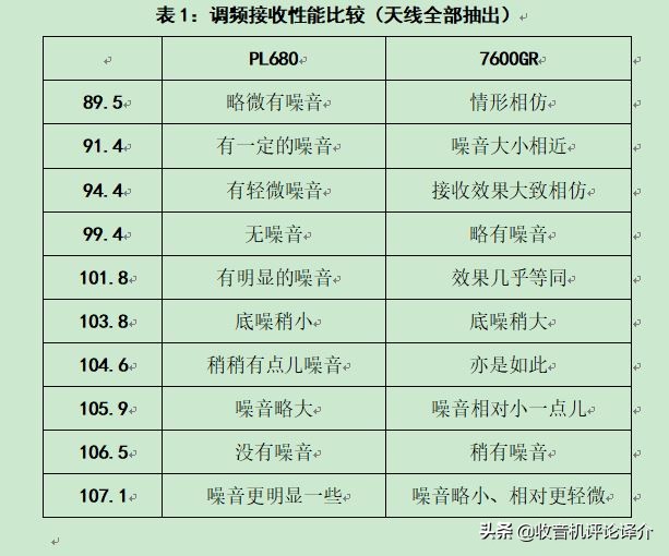德生收音机pl-680开箱,德生pl680收音机改造