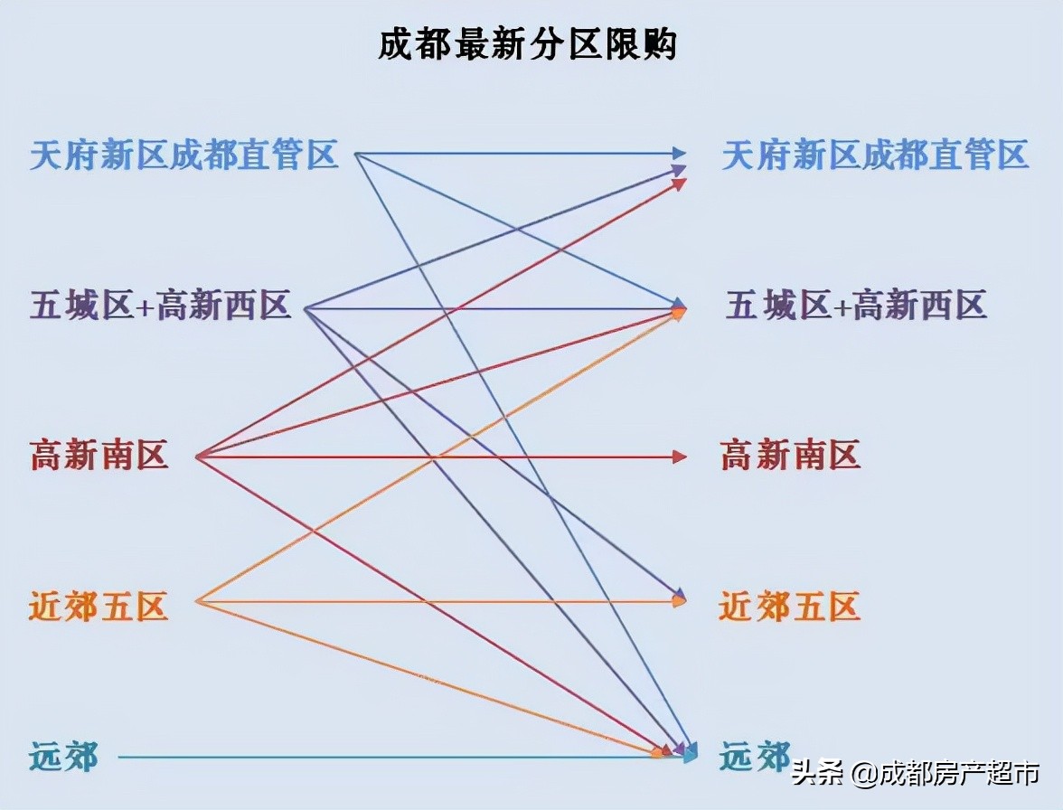 成都市最新购房贷款政策,成都购房政策及贷款政策