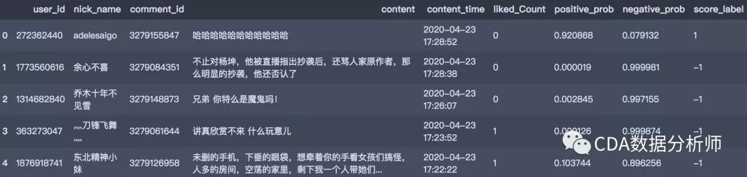 python爬虫获取网页代码,python爬虫抓取250部豆瓣数据