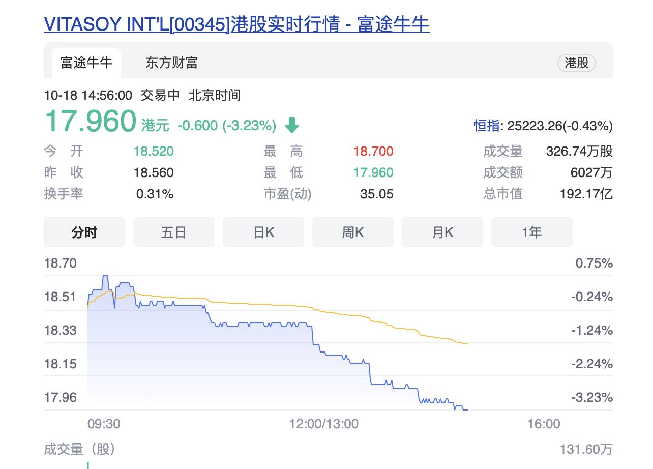维他奶集团发展,维他奶项目规划