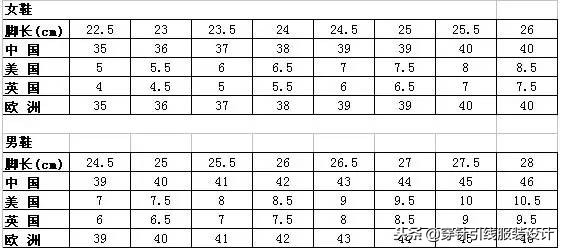 80b文胸尺码对照表,文胸尺码上下胸围差对照表