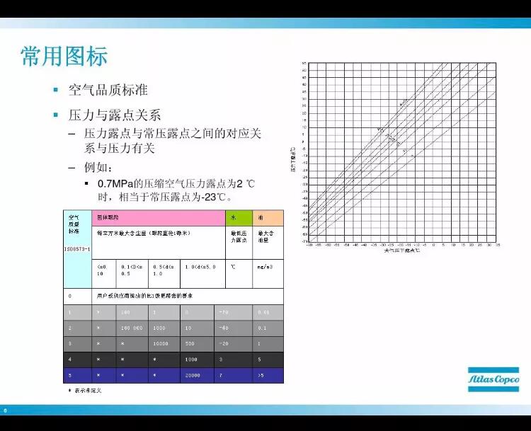 螺杆机空压机选型,储气罐空压机选型