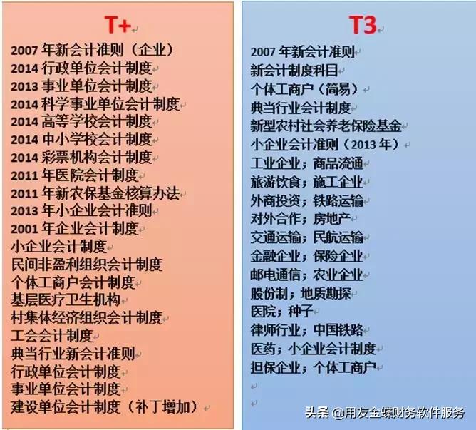 财务软件分析,财务软件t+