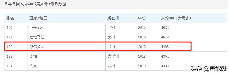 摩尔多瓦是个什么样的国家,摩尔多瓦的国家简介