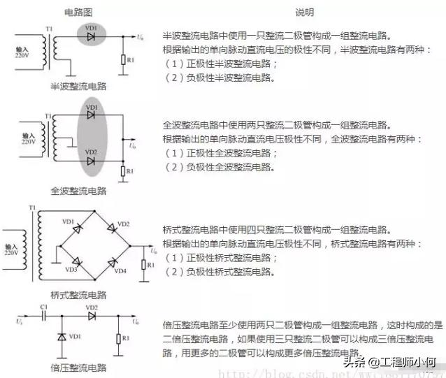 二极管怎么分多大的,二极管咋分型号