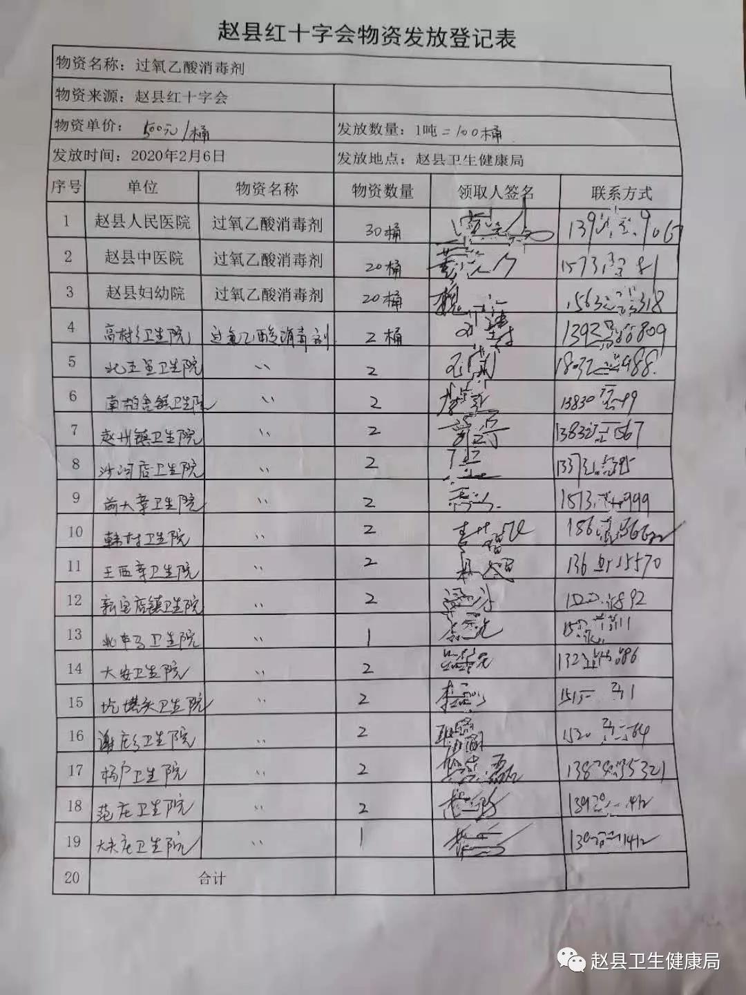 河北红十字会接收捐款明细,枣强红十字会收捐明细