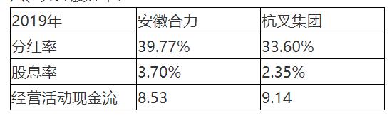 20200518杭叉合力财报详细对比