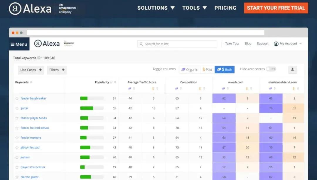 最好的免费外贸工具,外贸工具类软件