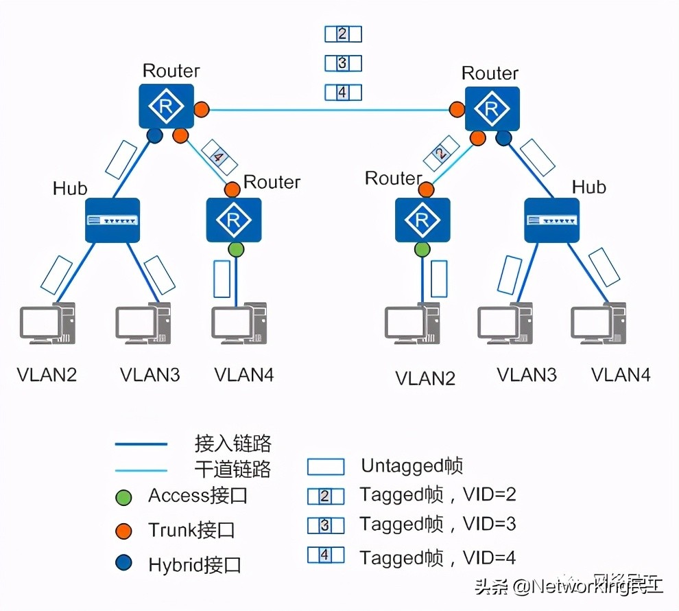 网络连接设备过多怎么处理,处理网络故障的最好办法