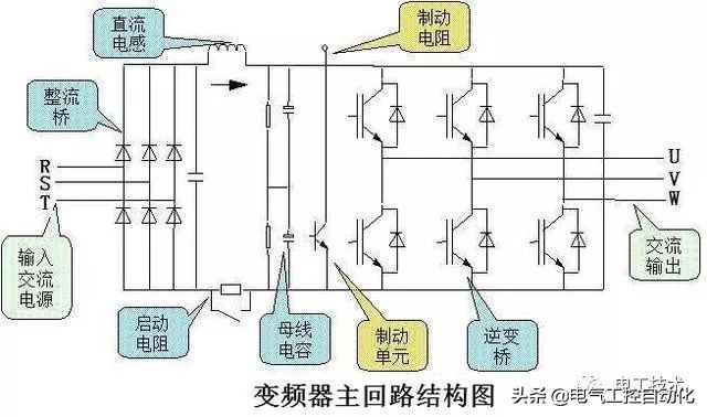 变频器维修入门到精通,变频器维修入门与故障检修168例