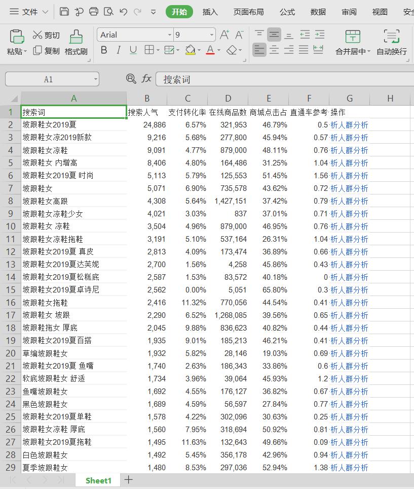 宝贝标签精准怎么开直通车推广,直通车推广宝贝标题