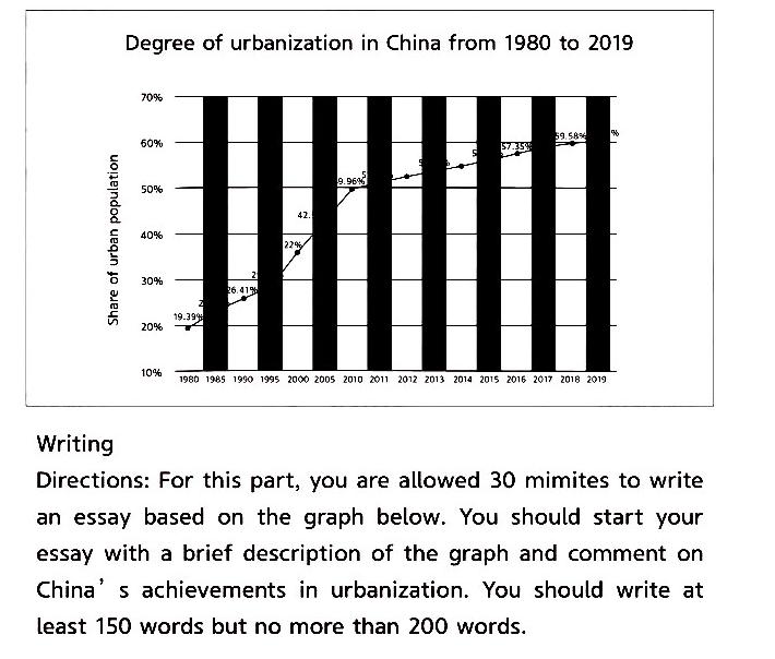 2021六月英语六级真题作文,2021英语六级6月作文真题