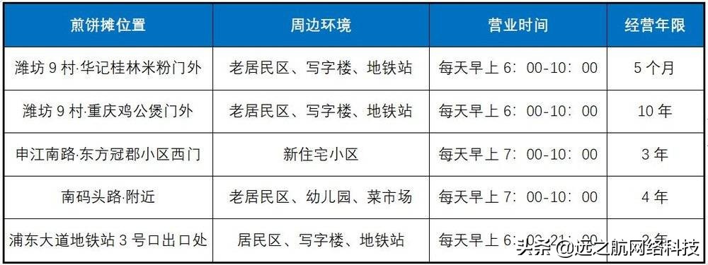 做山东煎饼赚钱吗,杂粮煎饼店赚钱吗