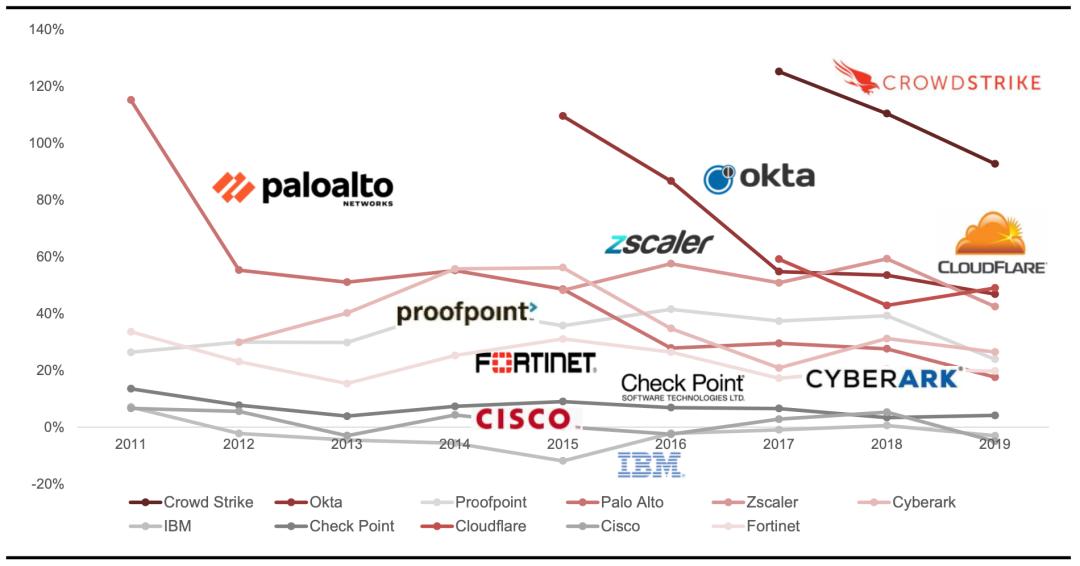 网络安全行业主要特点及发展趋势,网络安全行业分布图