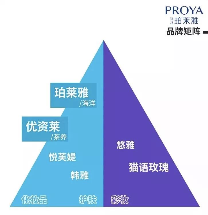 中国a股化妆品上市公司名单,2019年化妆品上市公司