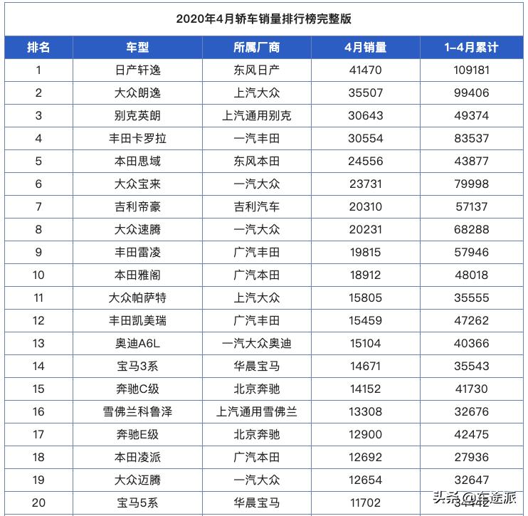 日产轩逸为什么卖得那么好,日产轩逸为什么销量那么高