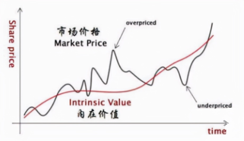 股票价格是怎么涨跌的,股票价格由什么决定英文