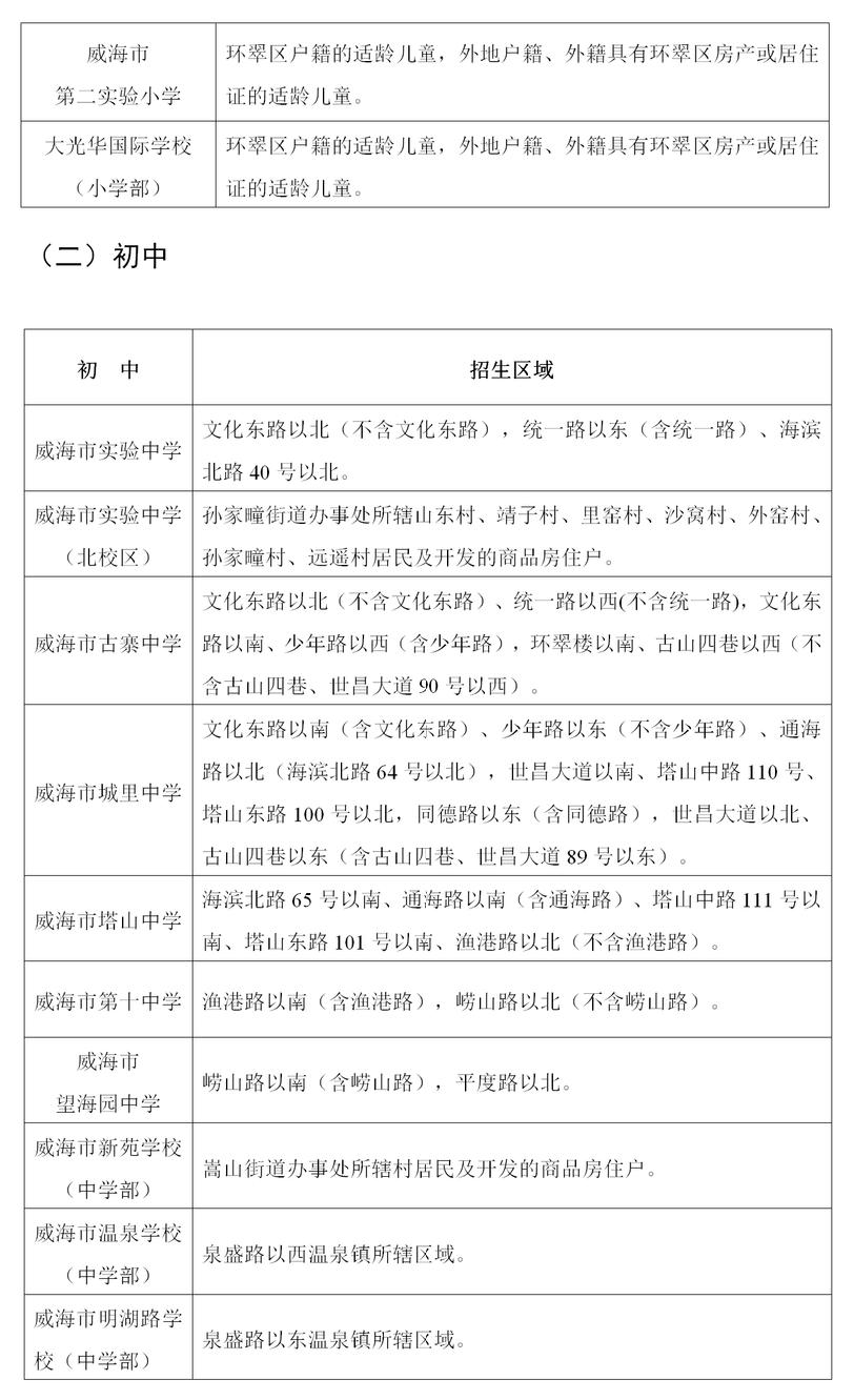 威海的学区房还敢买吗,在威海买学区房